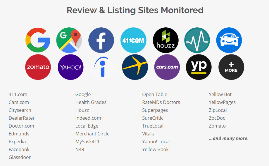 Reviews and listing site monitored